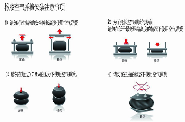 橡膠空氣彈簧安裝，橡膠空氣彈簧要求，橡膠空氣彈簧使用說(shuō)明